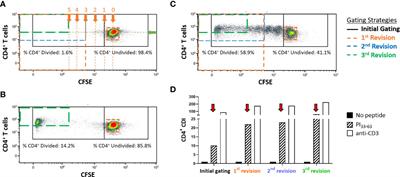 Optimization of a Method to Detect Autoantigen-Specific T-Cell Responses in Type 1 Diabetes